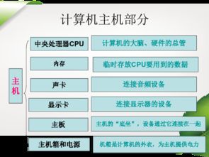 第2课 信息新技术——计算机硬件与软件及软件开发探析