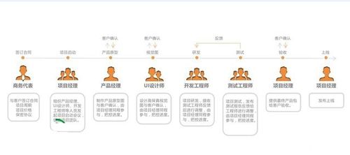 计算机专业就业方向详解 企业选择与职业路径全解析